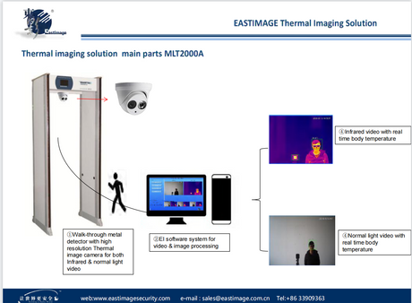EI-MLT2000A System pomiaru temperatury ciała 